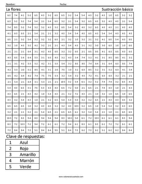 gratis para colorear Sustracción básico
