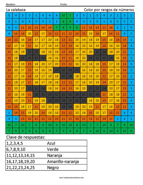 La calabaza Rangos de número