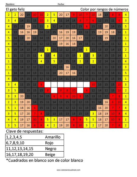El gato feliz Rangos de número