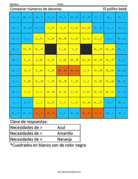 Comparar números de decenas El pollito bebé