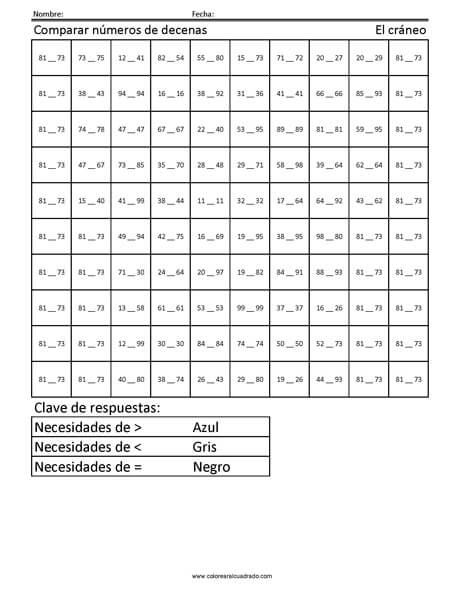 Comparar números de decenas- El cráneo