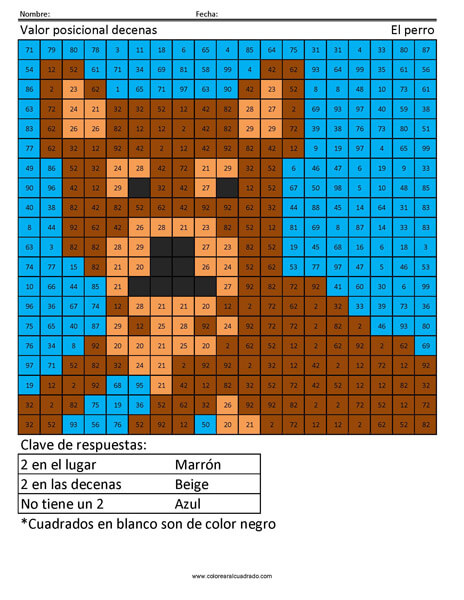 Valor posicional decenas El perro