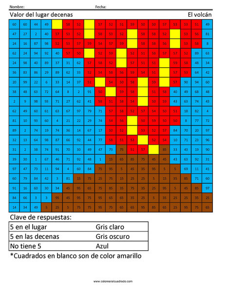 Valor del lugar decenas El volcán