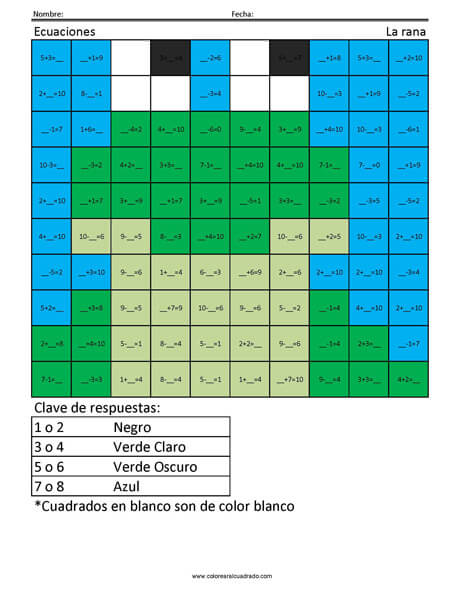 Ecuaciones La rana