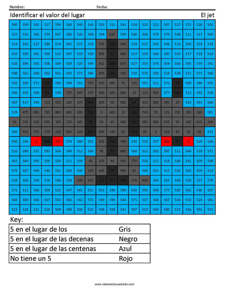 Identificar el valor del lugar- El jet