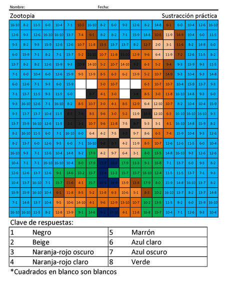 Zootopia Disney Sustracción práctica