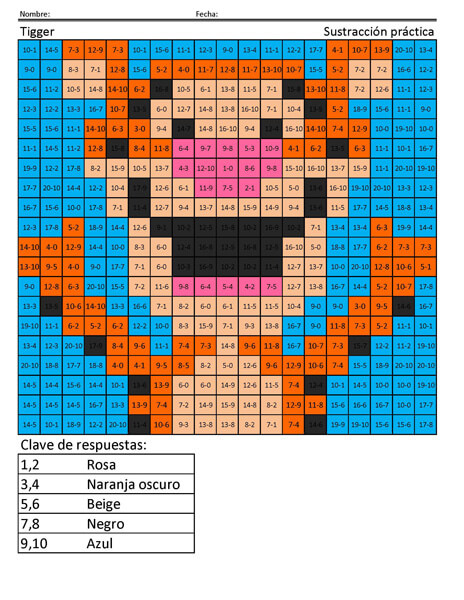 Tigger Disney Sustracción práctica