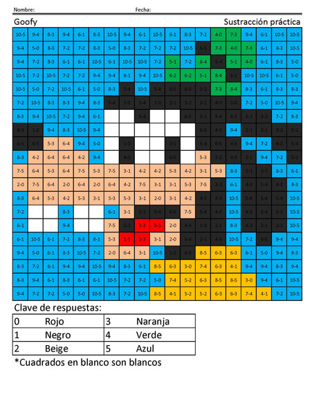 Goofy Disney Sustracción práctica