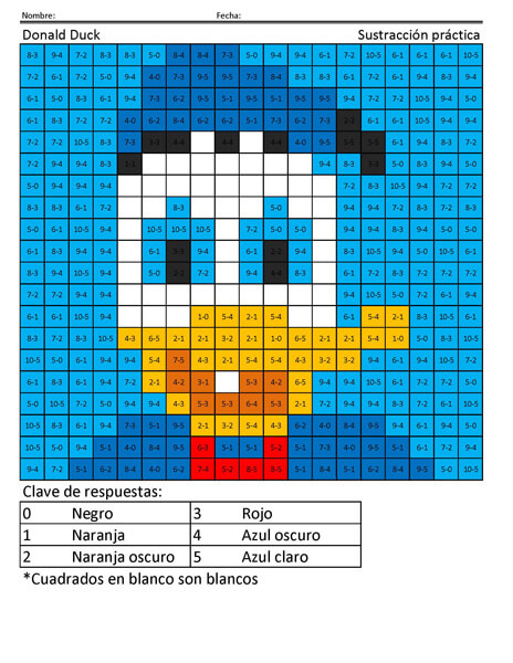 Donald Duck Disney Sustracción práctica
