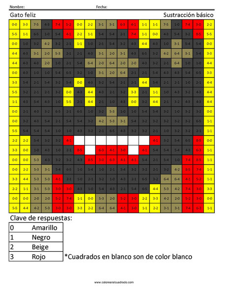 Sustracción básico actividades gratis